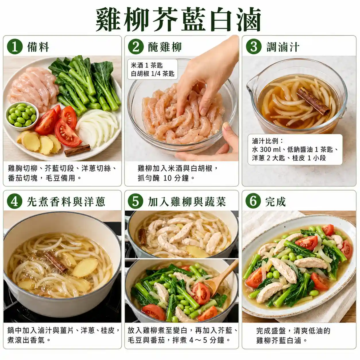 食譜教學圖