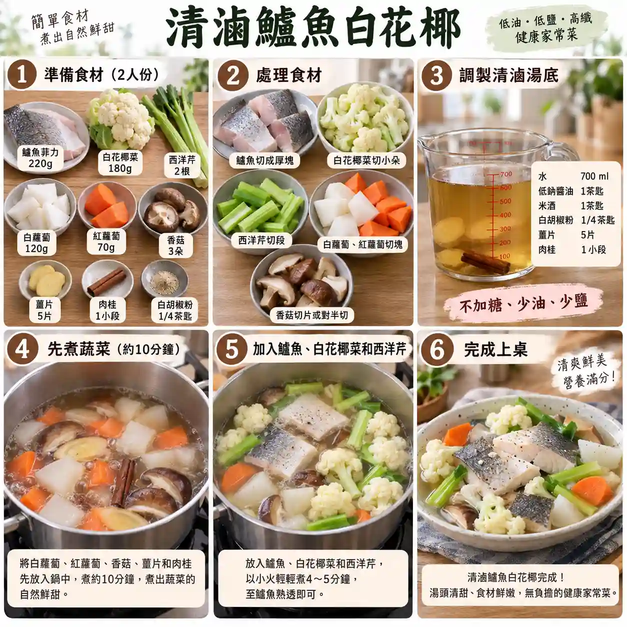 食譜教學圖