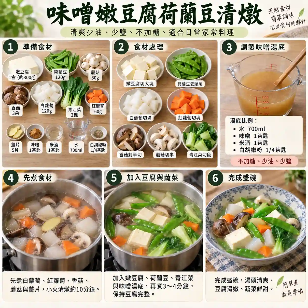 食譜教學圖