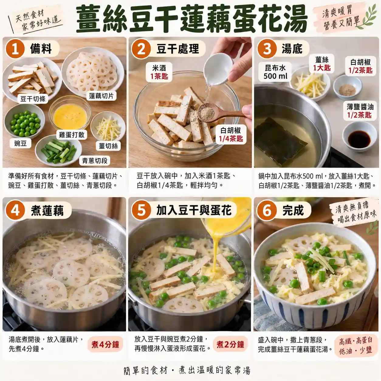 食譜教學圖