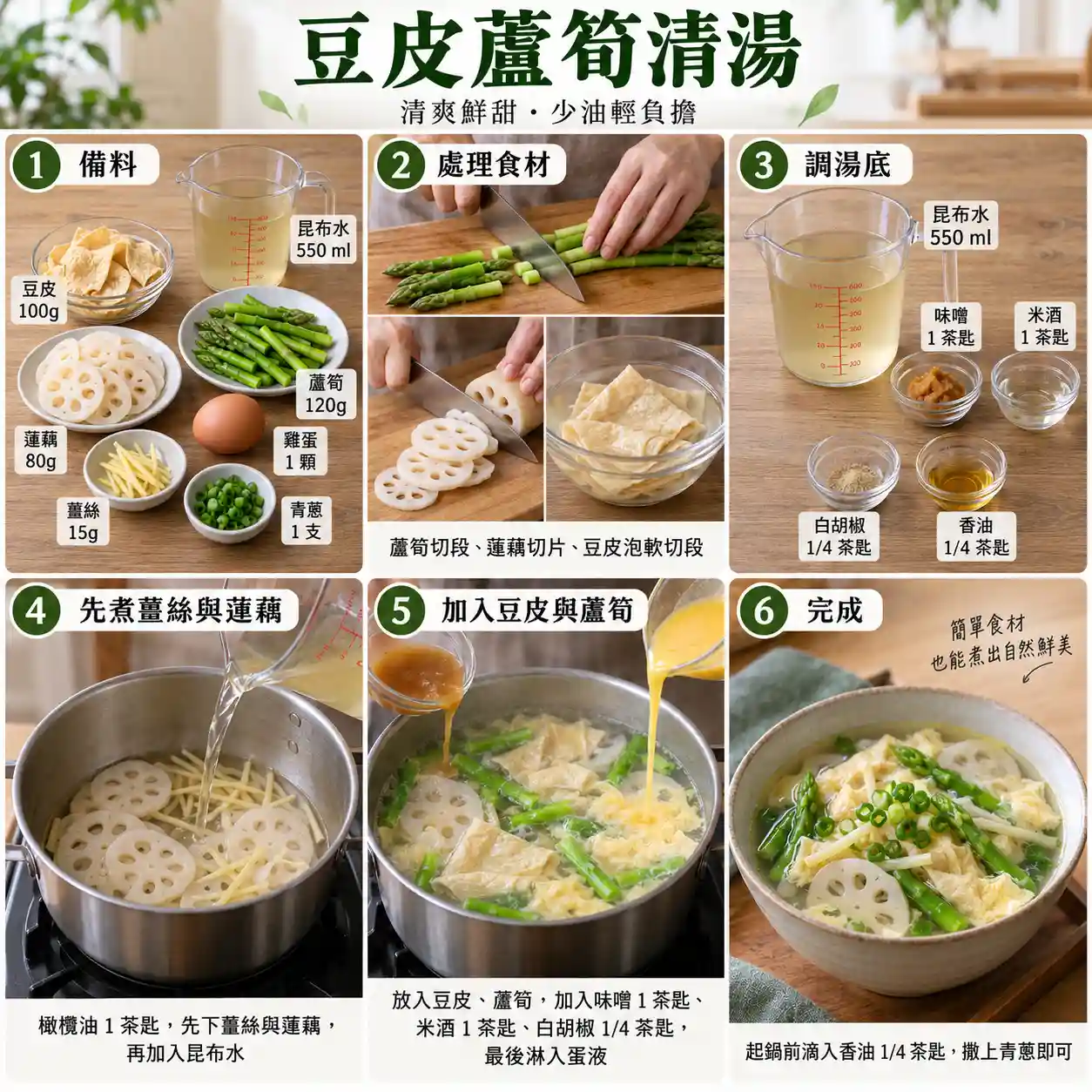 食譜教學圖