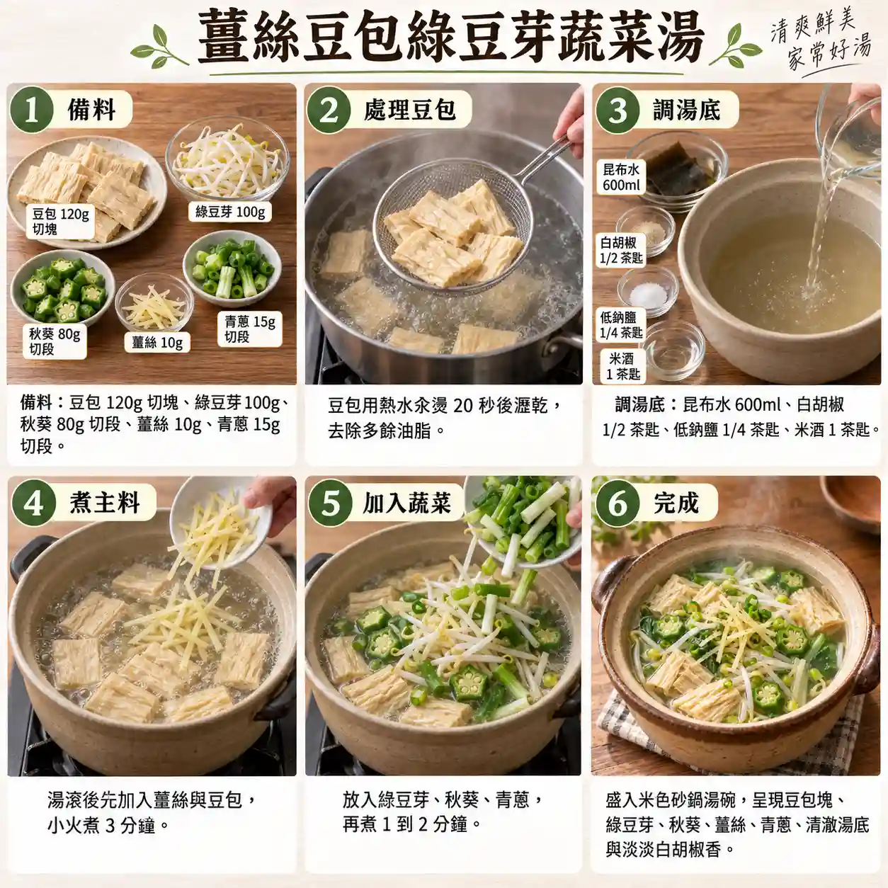 食譜教學圖