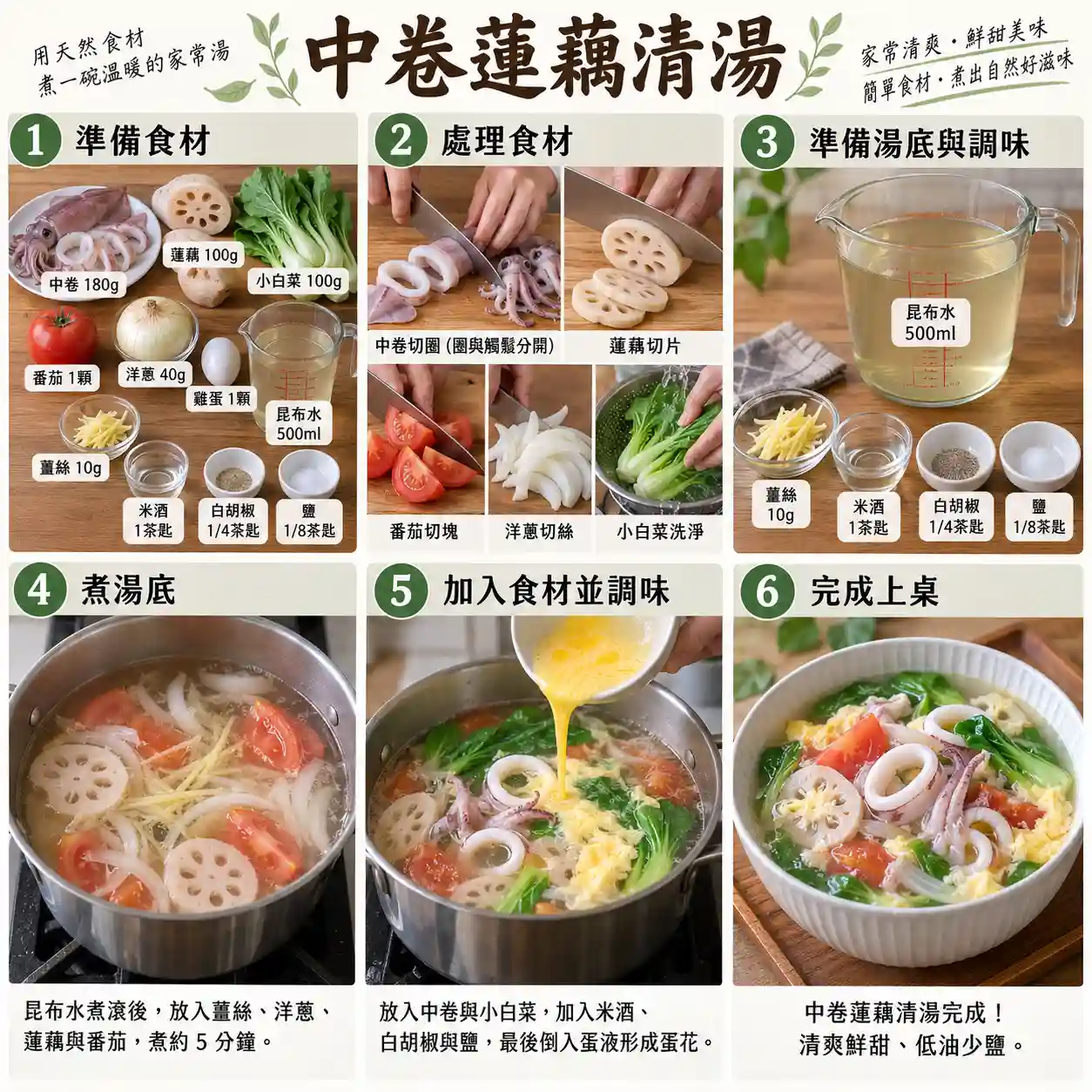 食譜教學圖