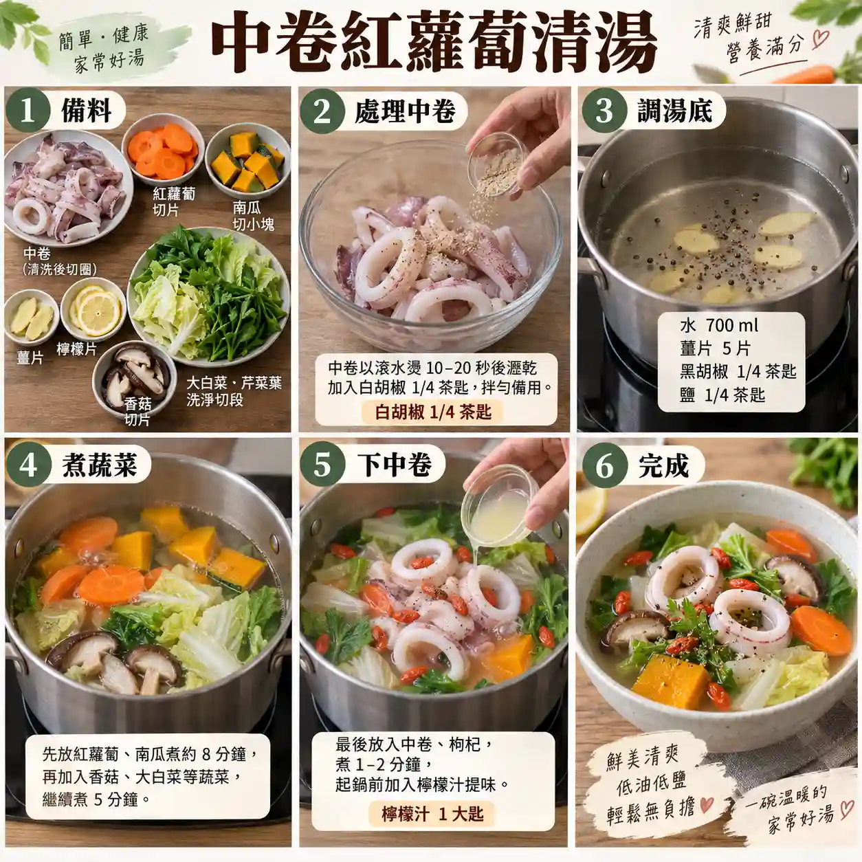 食譜教學圖