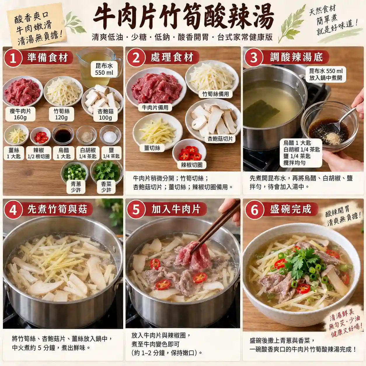 食譜教學圖