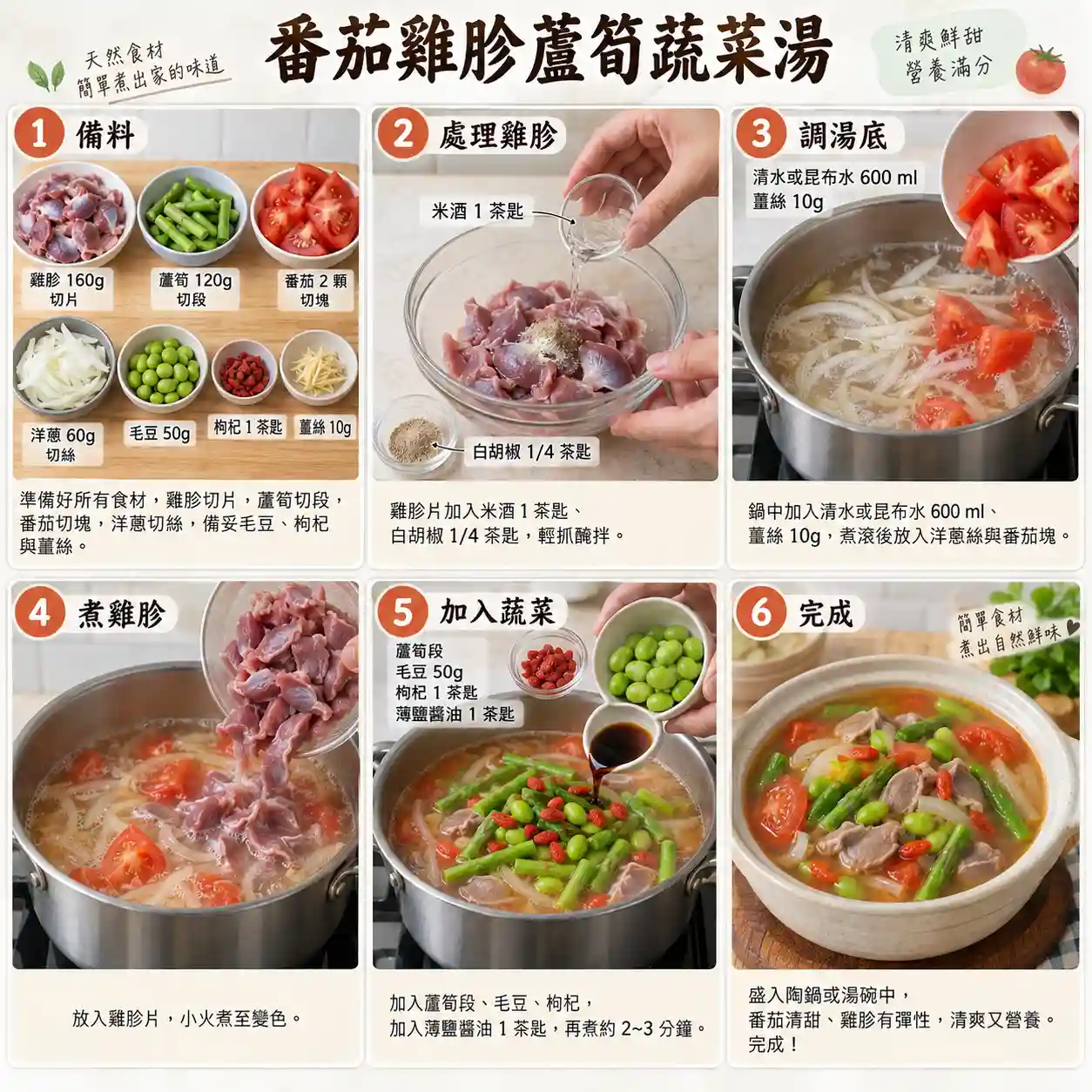 食譜教學圖