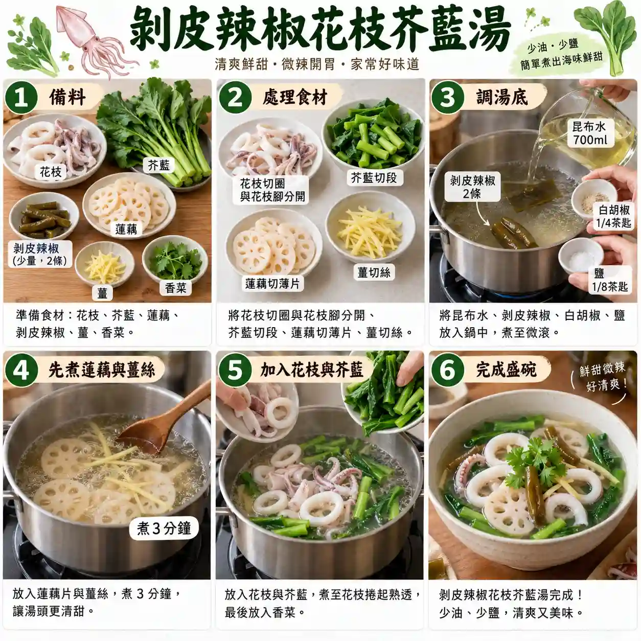 食譜教學圖