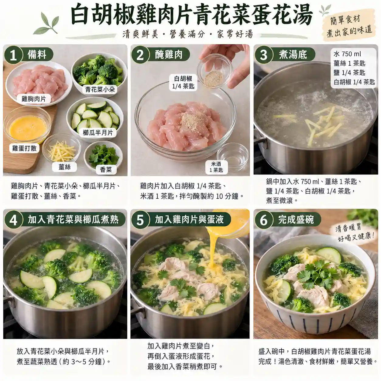 食譜教學圖