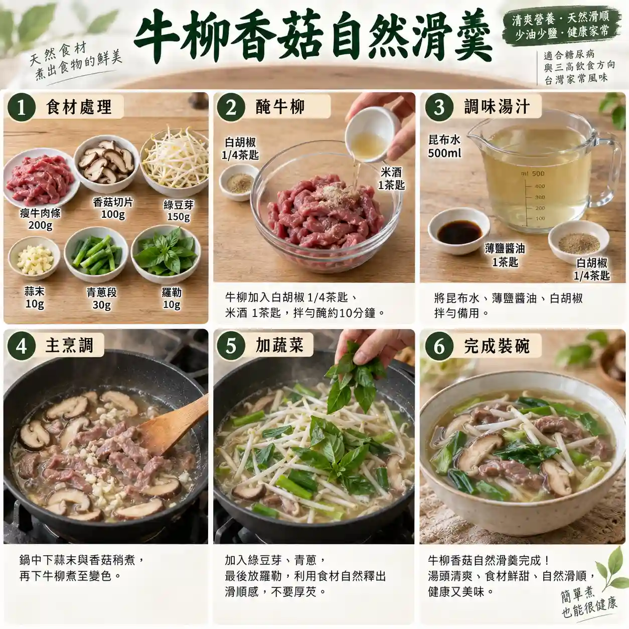 食譜教學圖