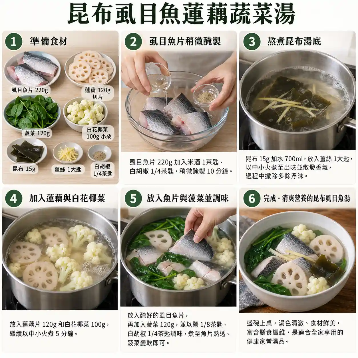 食譜教學圖
