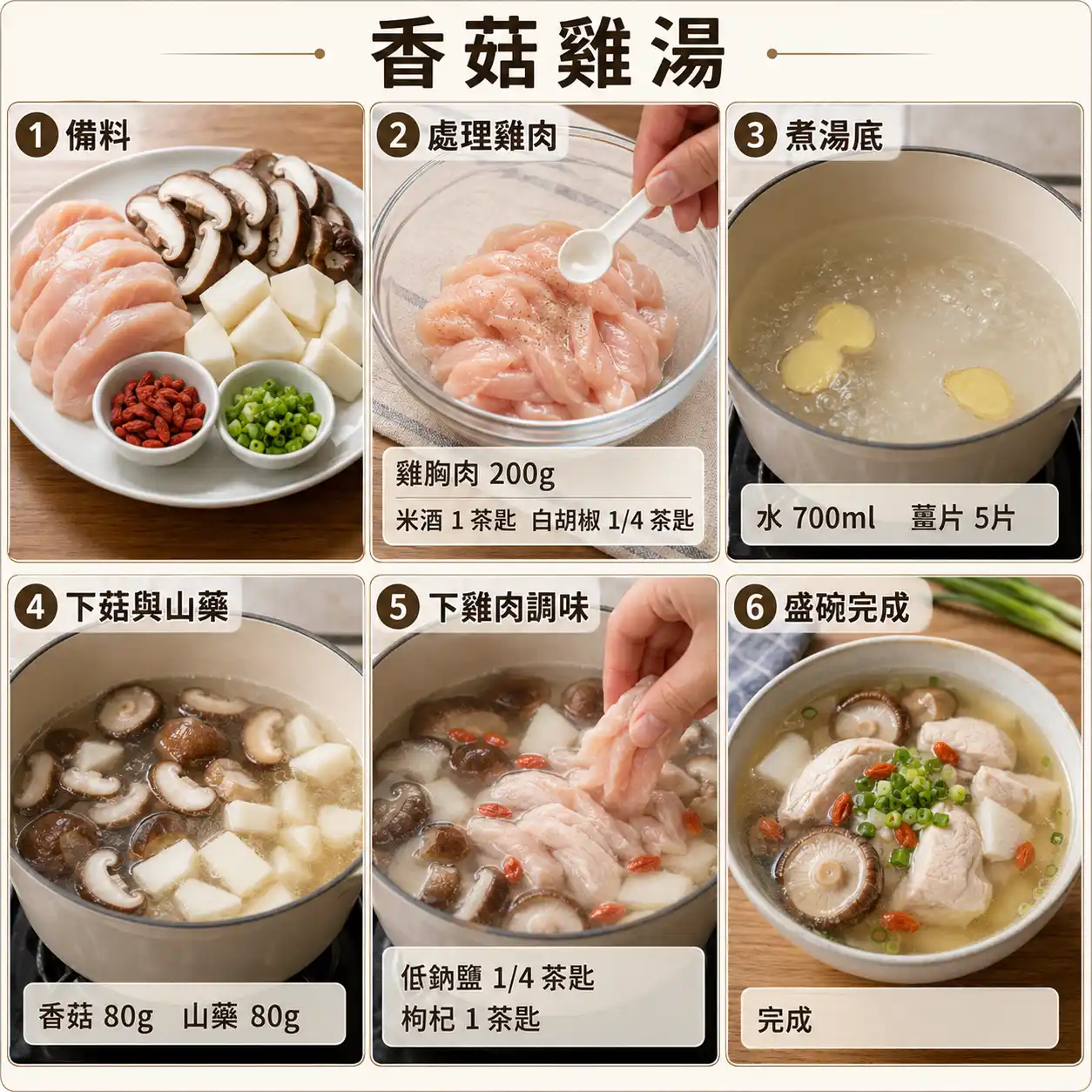 食譜教學圖