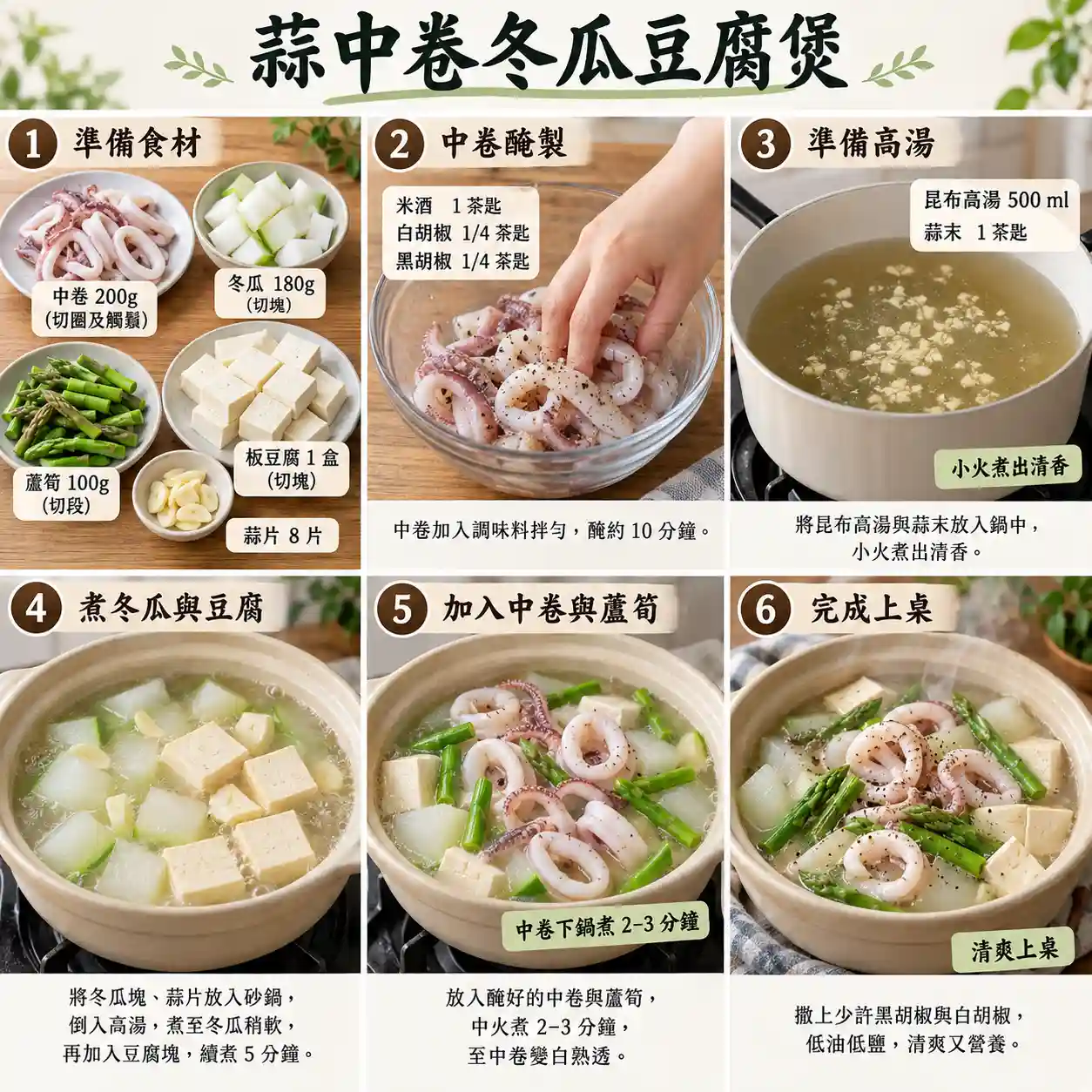 食譜教學圖
