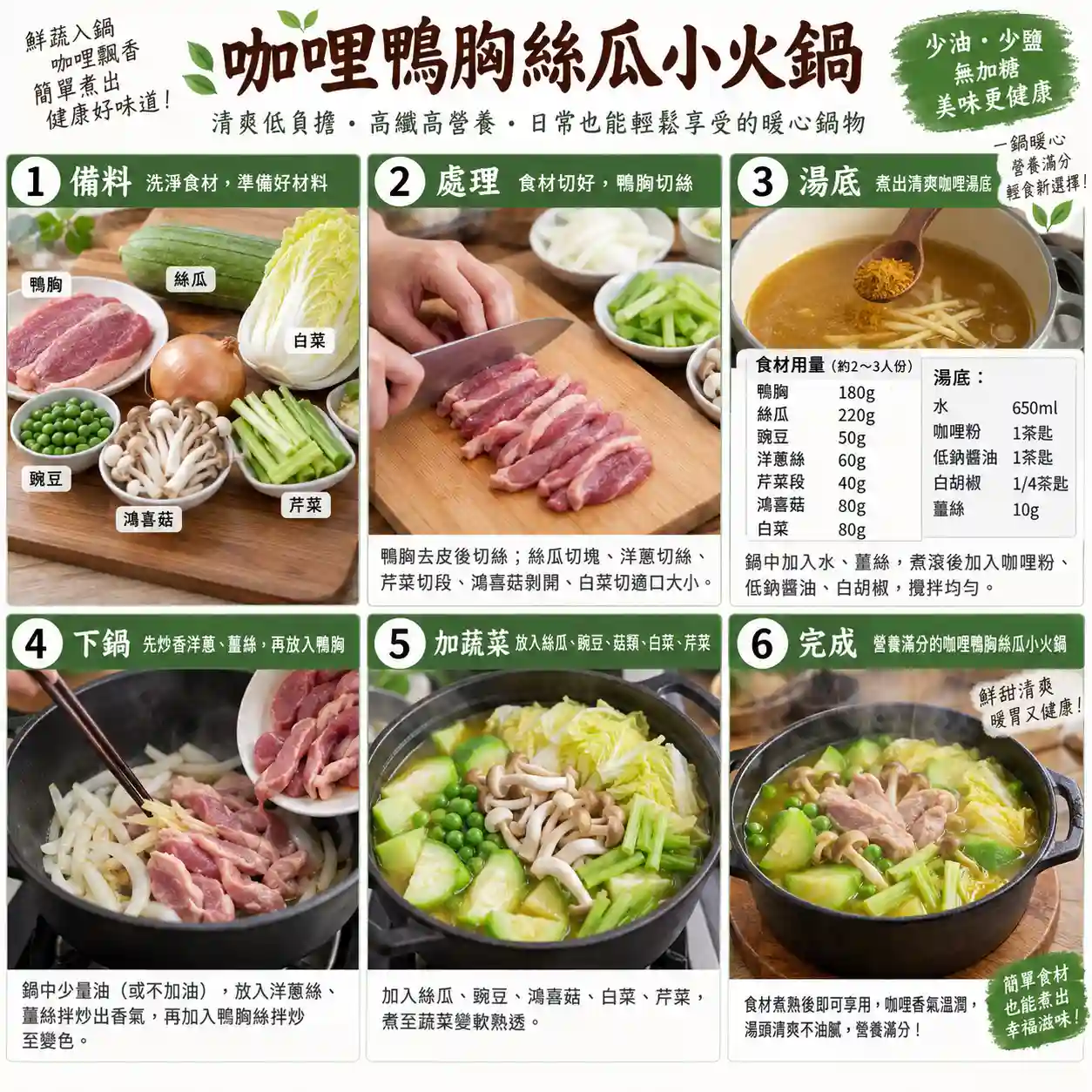 食譜教學圖