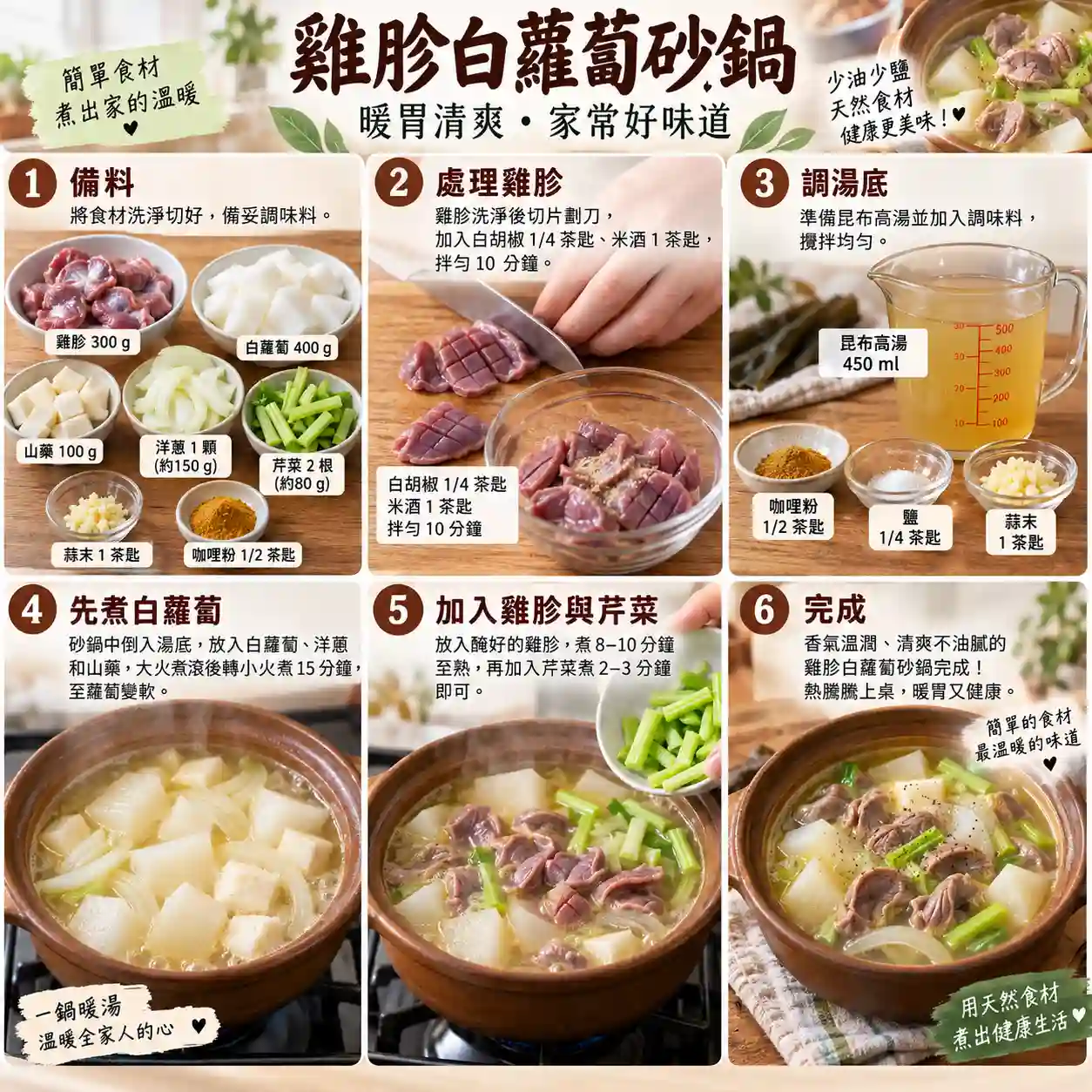 食譜教學圖