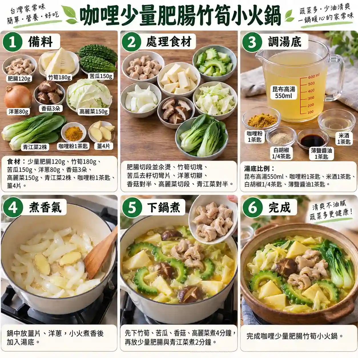 食譜教學圖