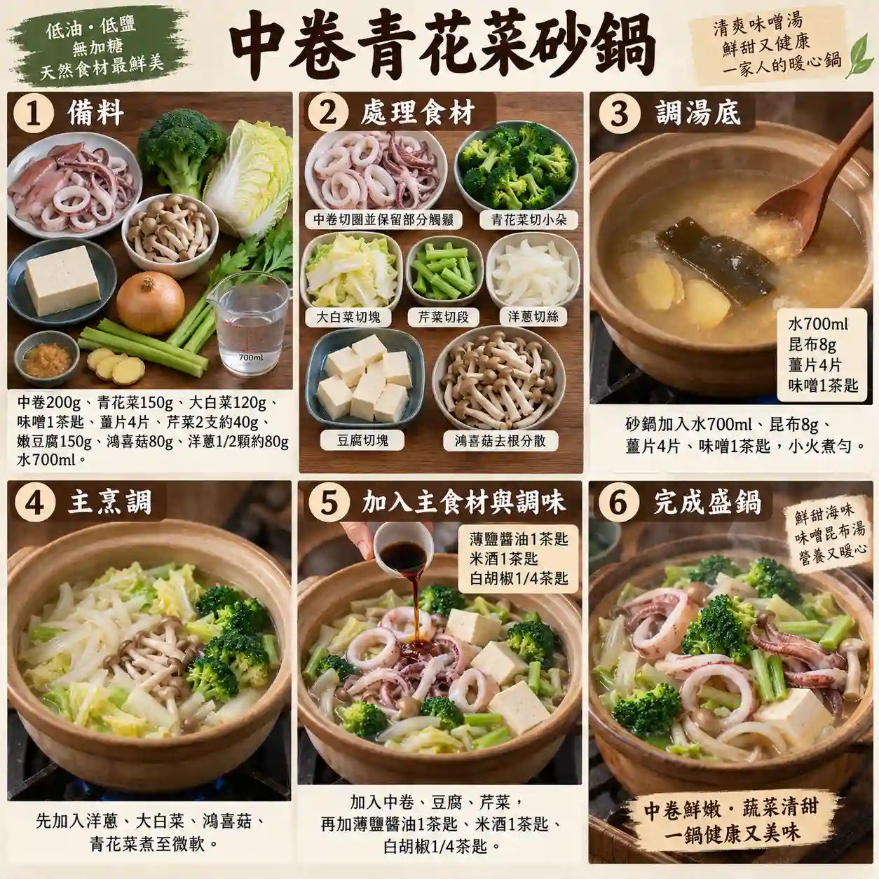 食譜教學圖