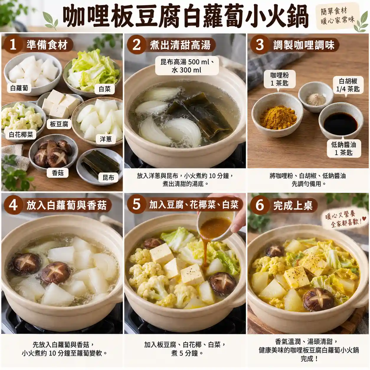 食譜教學圖