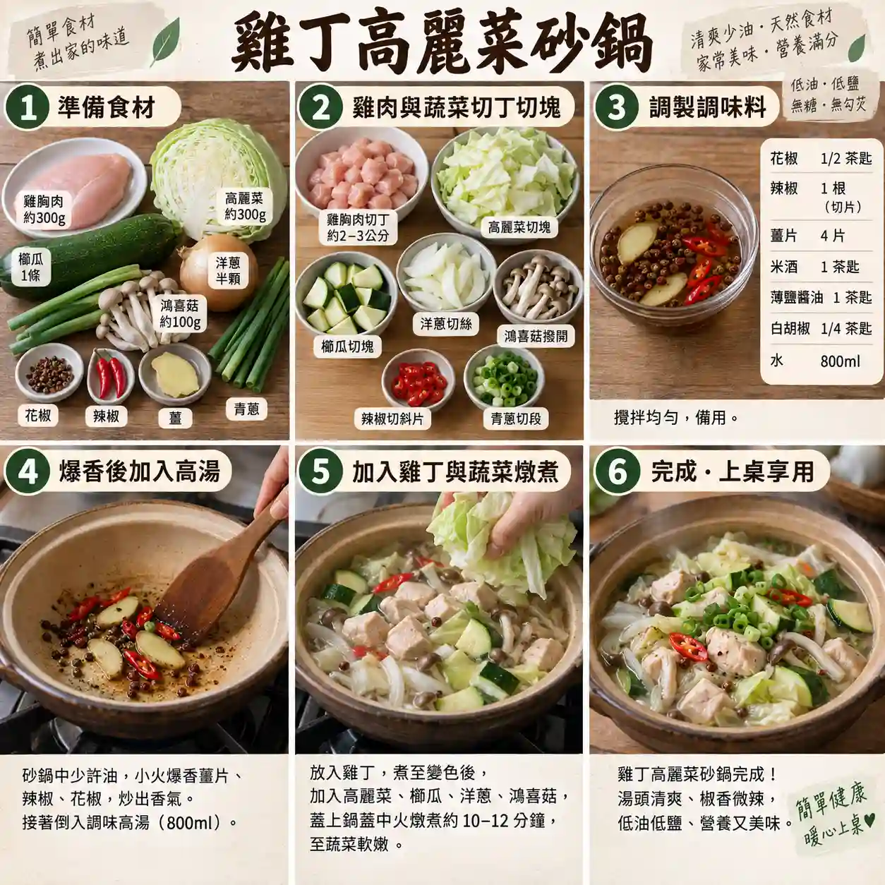 食譜教學圖