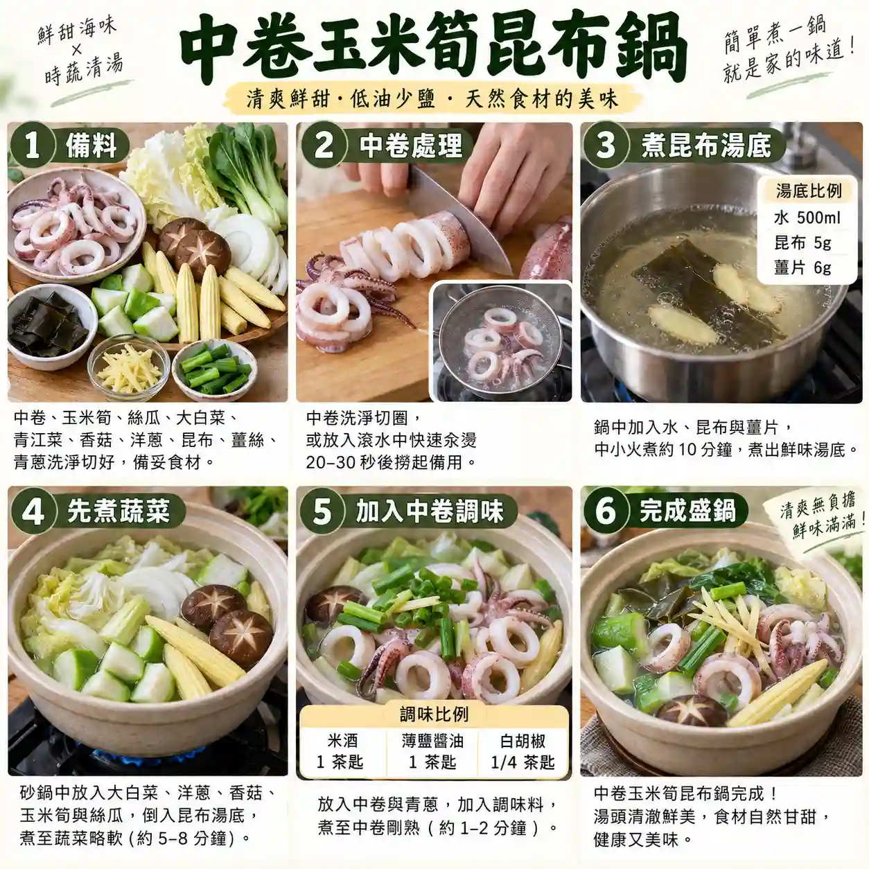 食譜教學圖