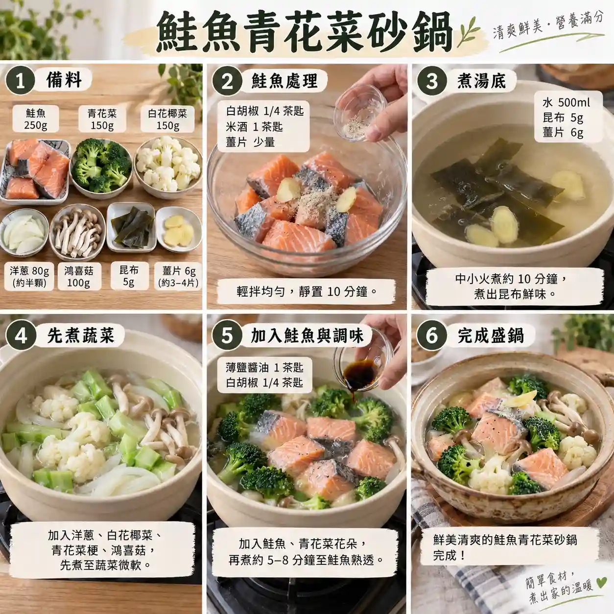 食譜教學圖