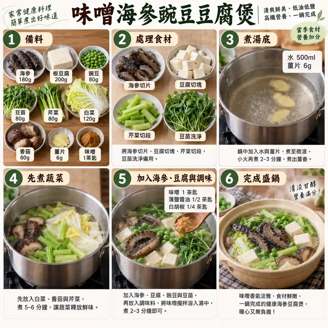 食譜教學圖