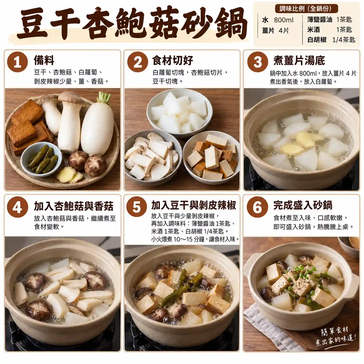 食譜教學圖