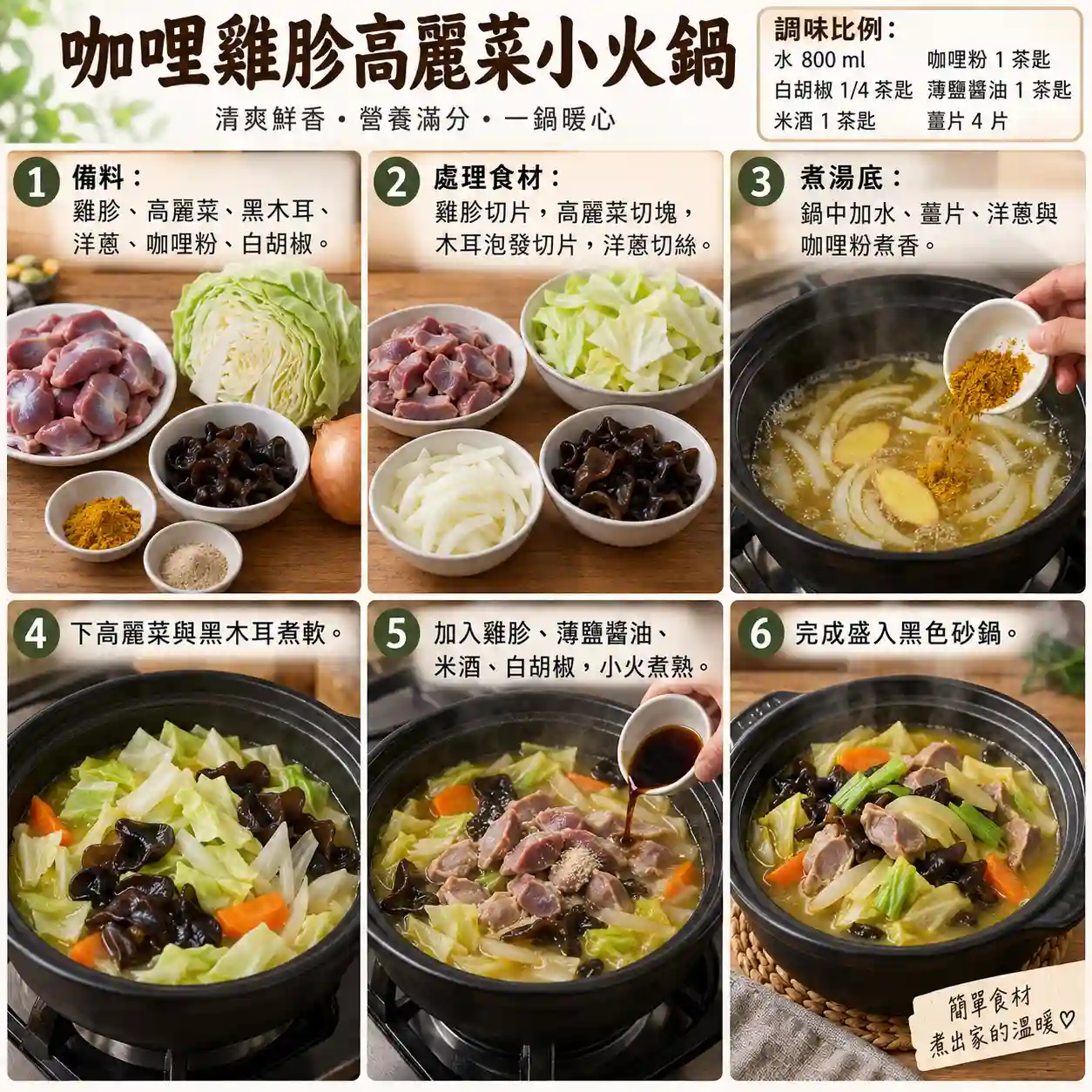 食譜教學圖
