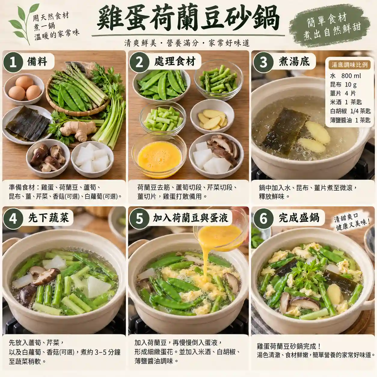 食譜教學圖