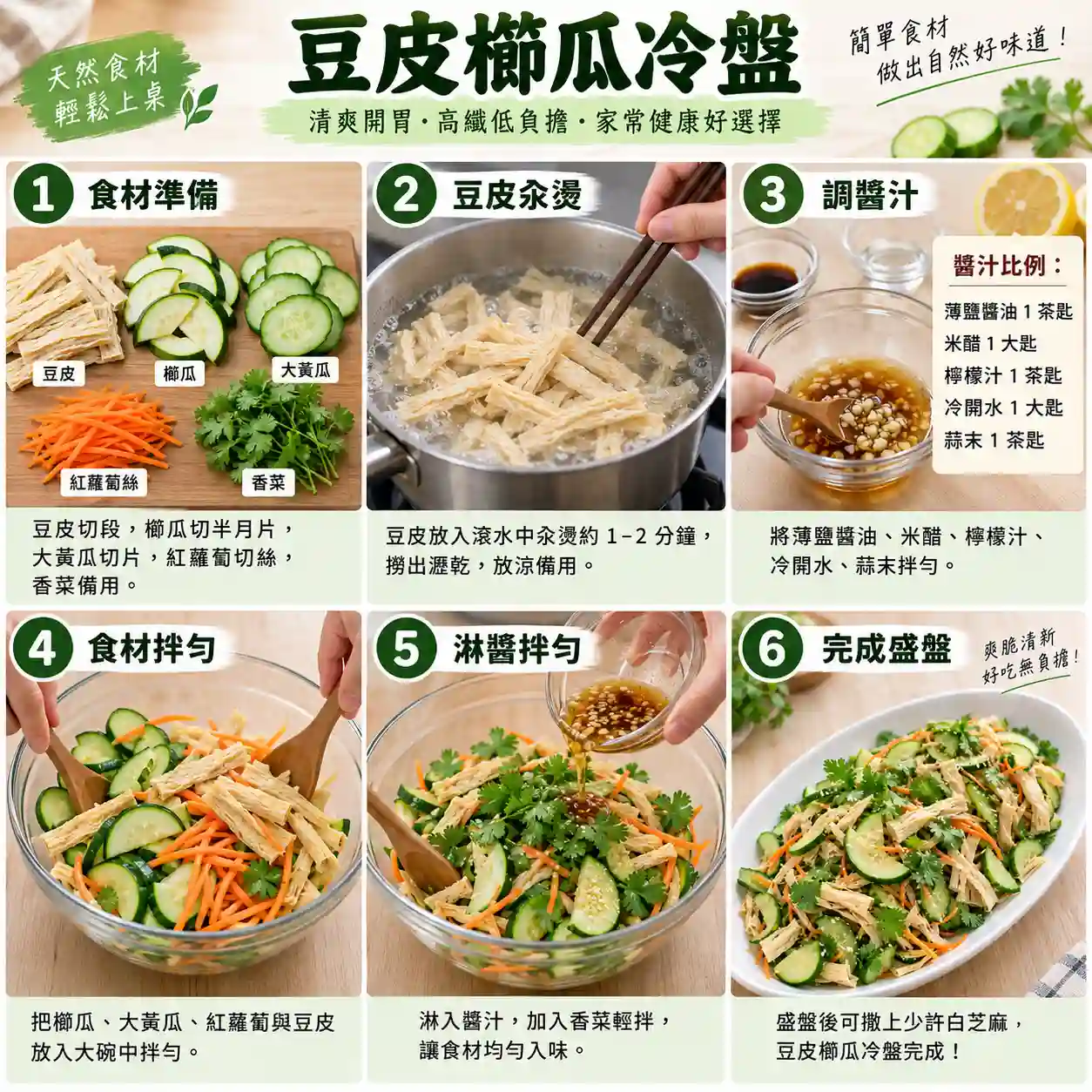 食譜教學圖