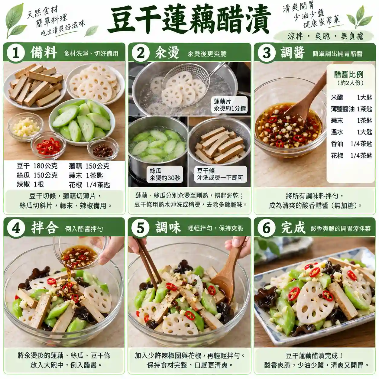 食譜教學圖