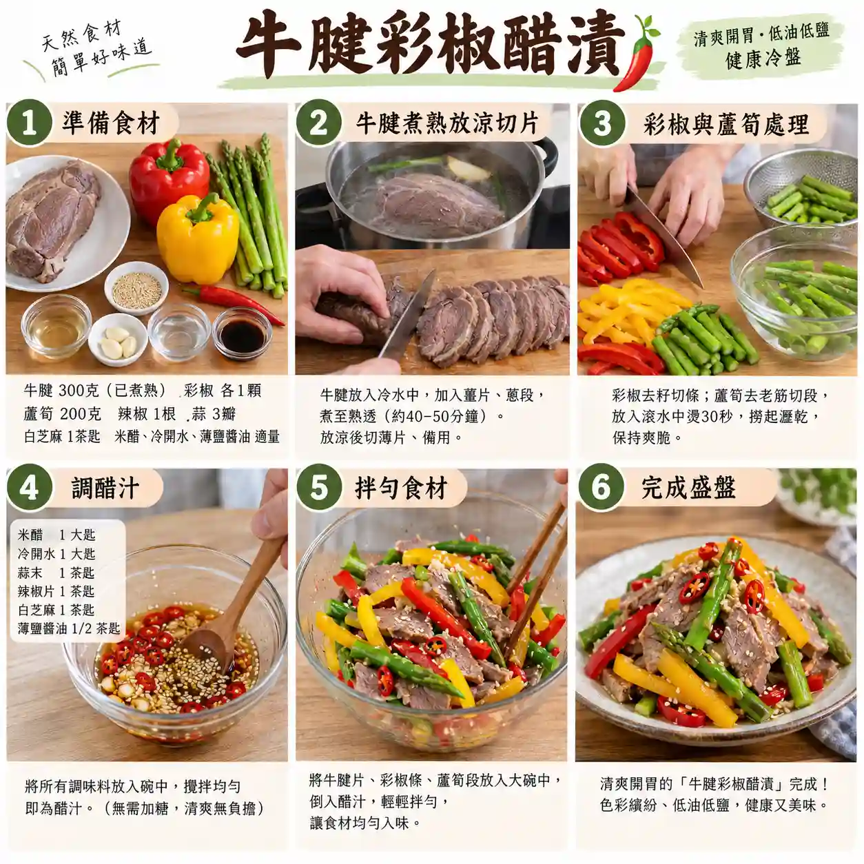 食譜教學圖