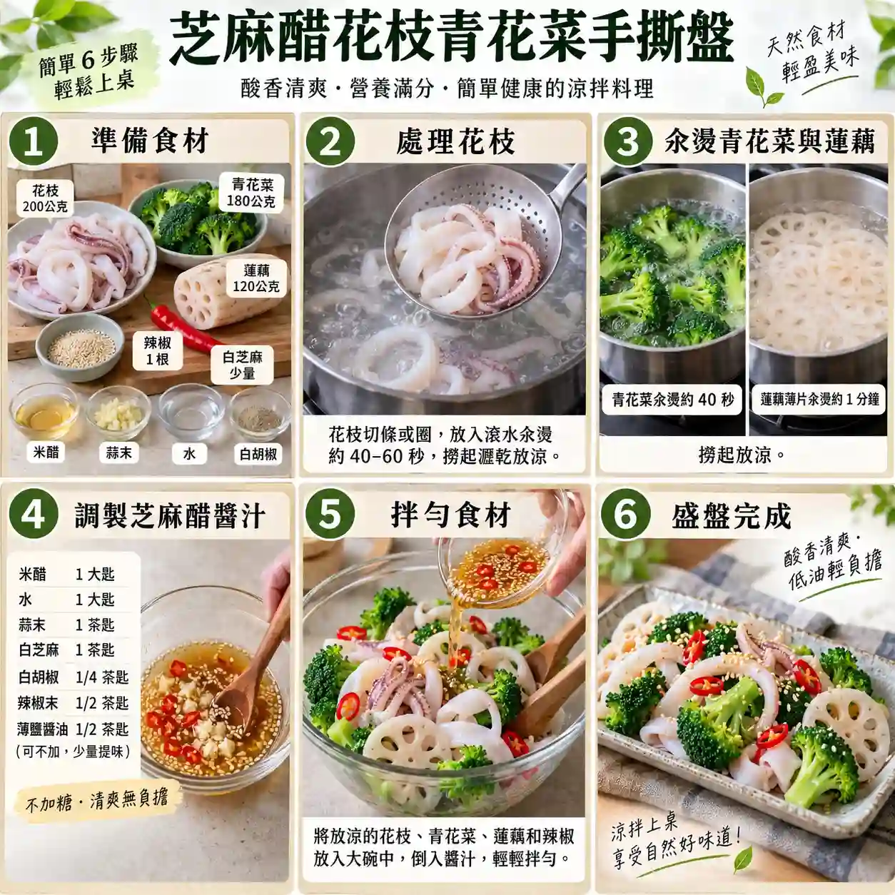 食譜教學圖