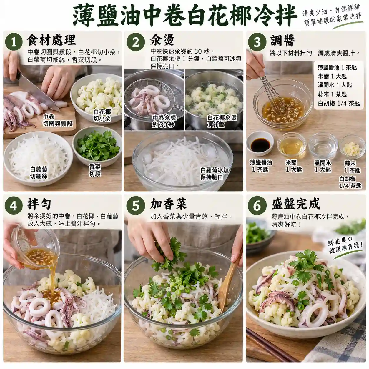 食譜教學圖