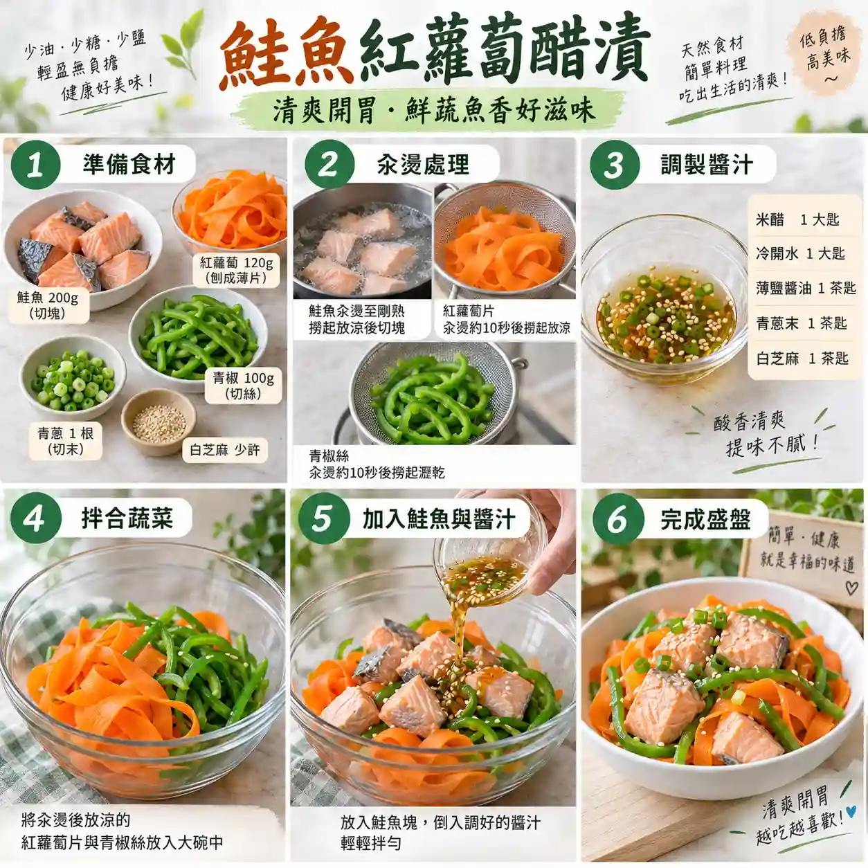 食譜教學圖