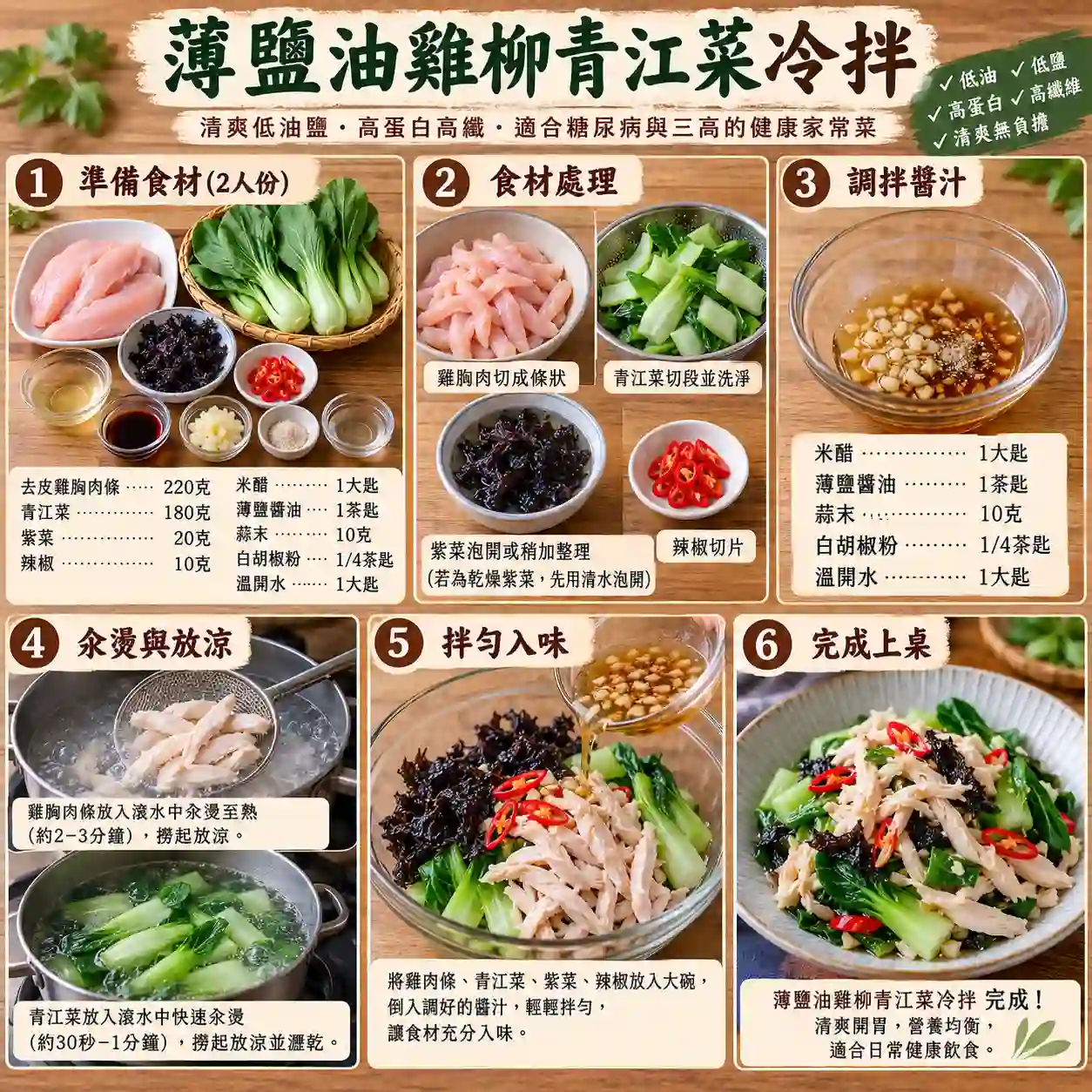 食譜教學圖