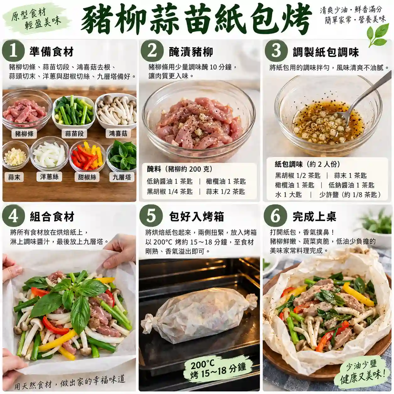 食譜教學圖