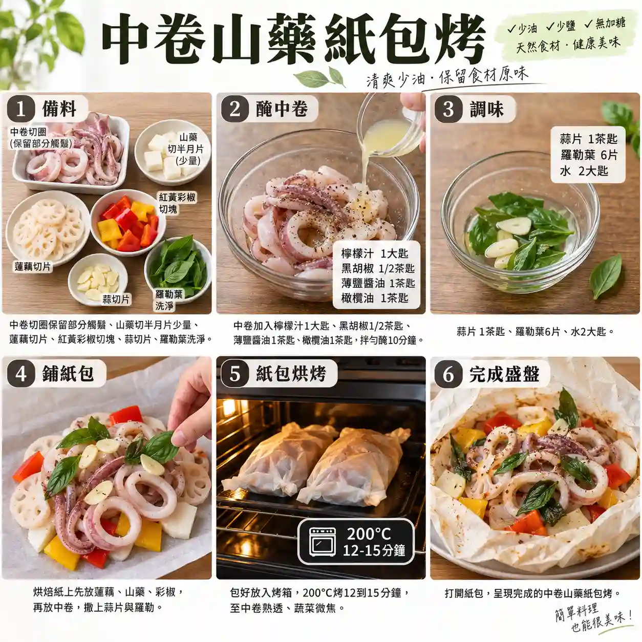 食譜教學圖