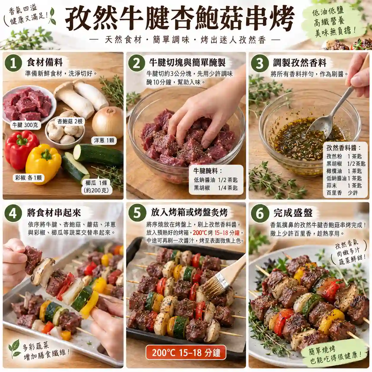 食譜教學圖