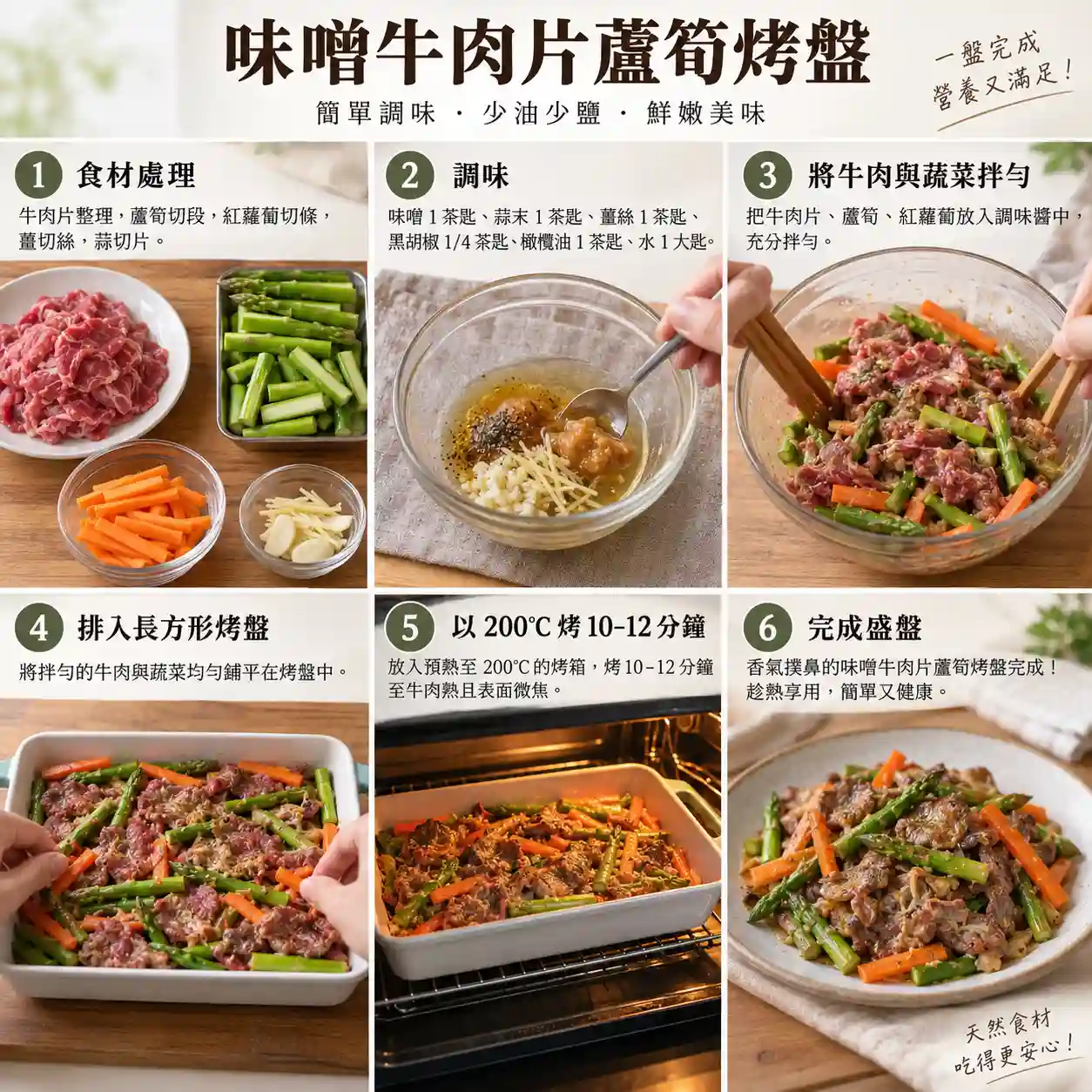 食譜教學圖