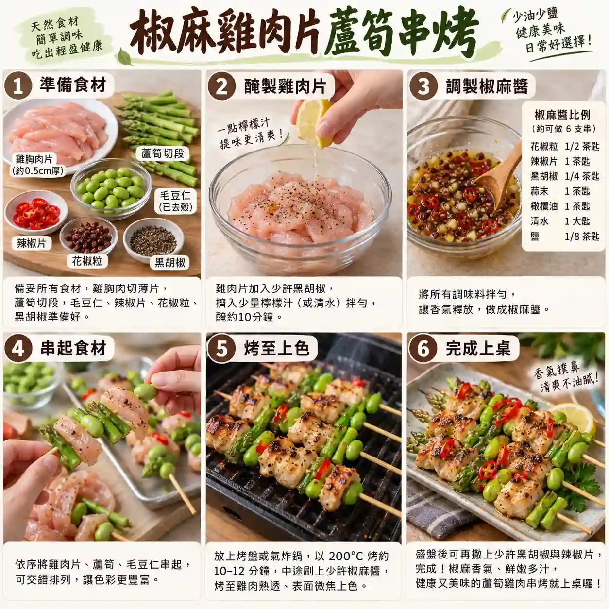 食譜教學圖