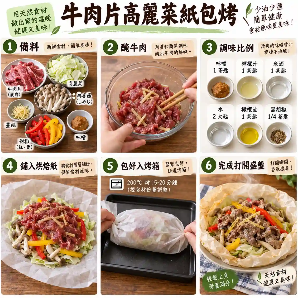 食譜教學圖
