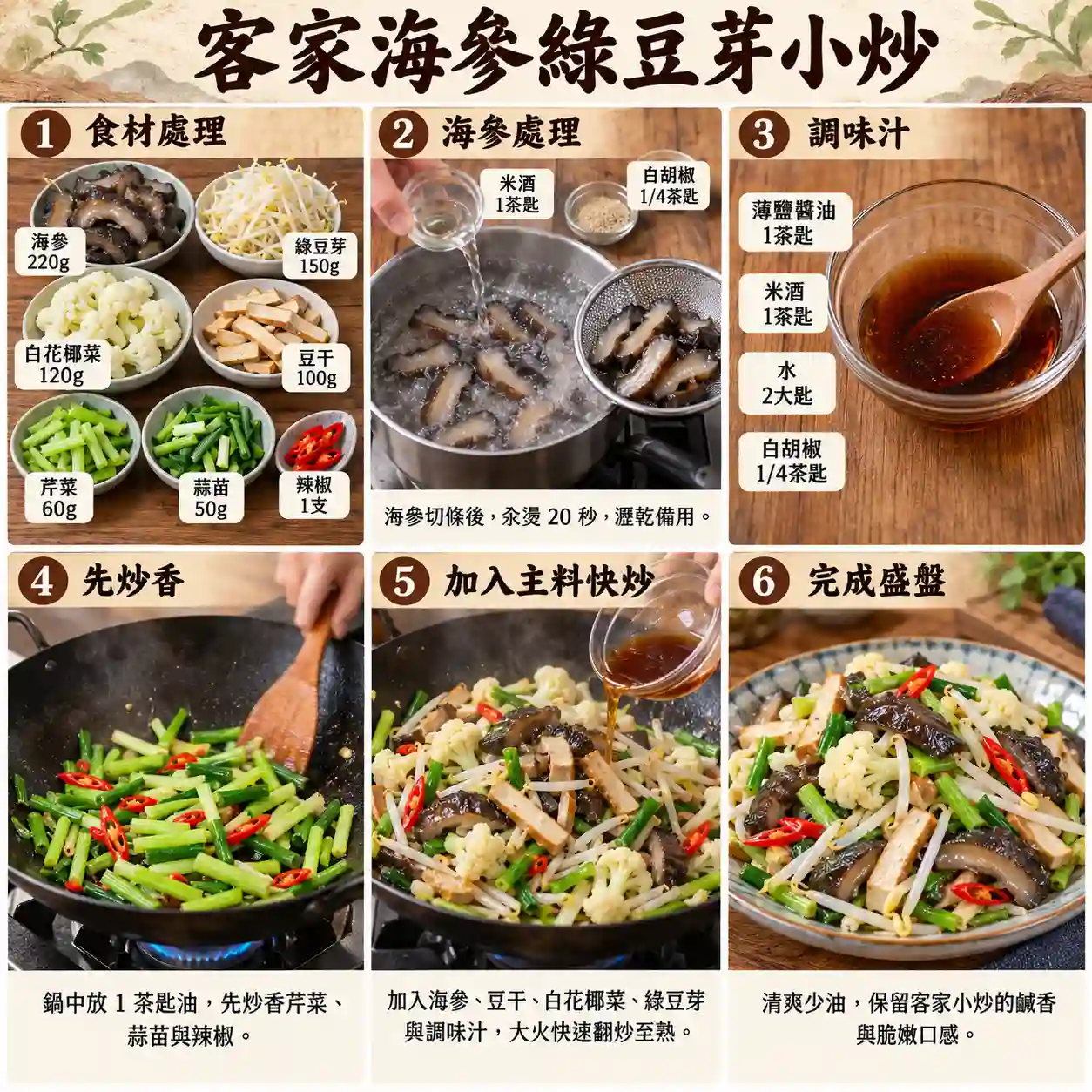 食譜教學圖