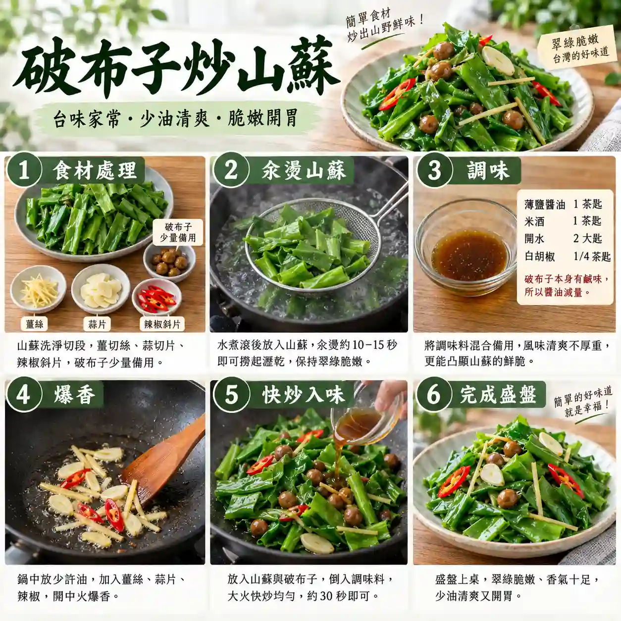 食譜教學圖